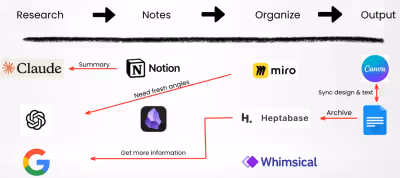 Traditional Workflow